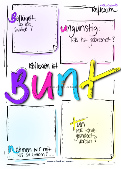 Reflexion